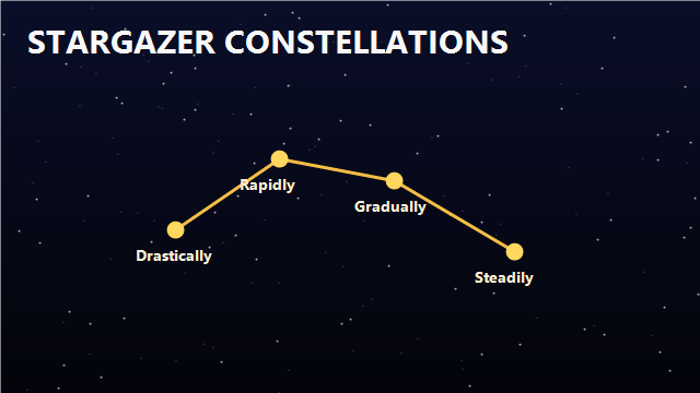 StarGazer Constellations - IELTS game cover
